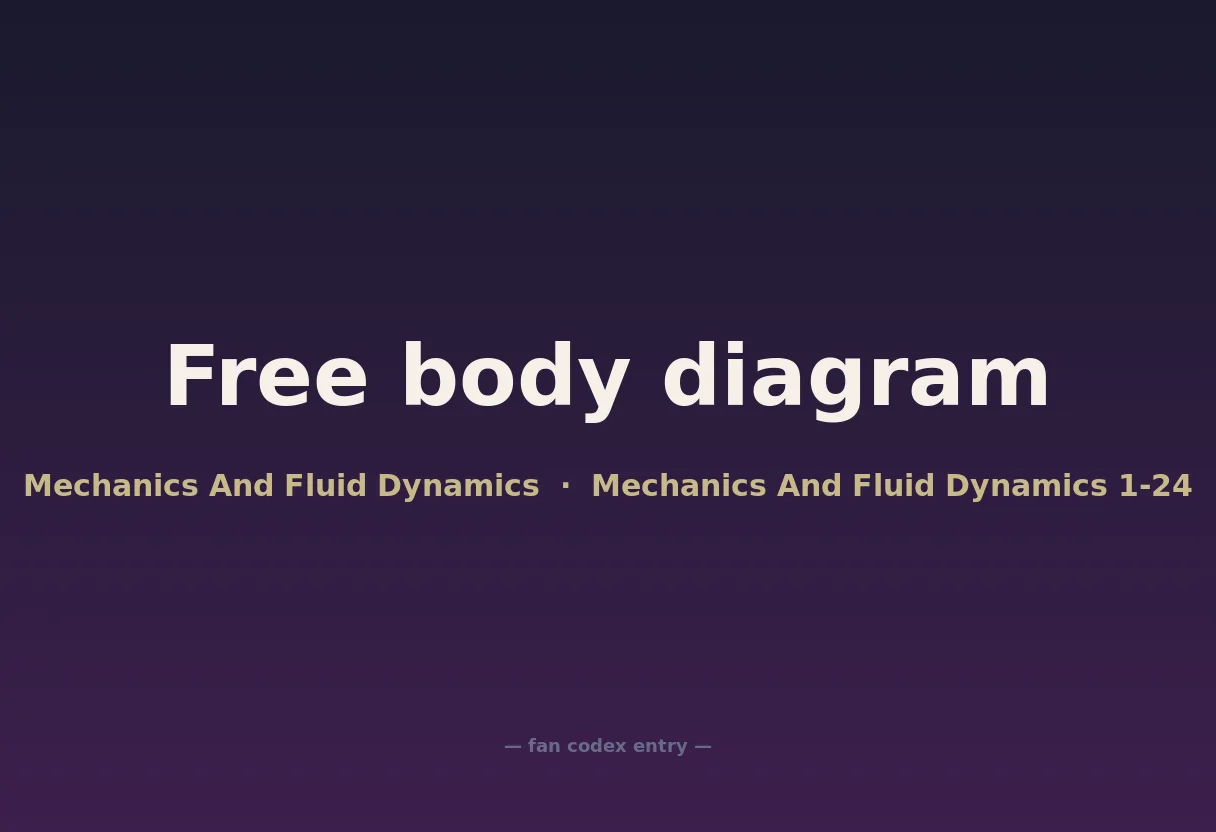 Free body diagram